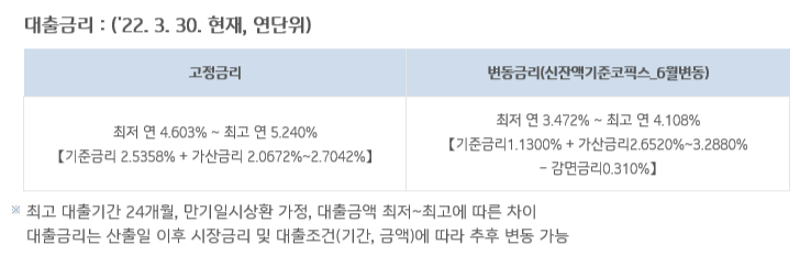 기업은행 IBK 안심전세대출 대출금리