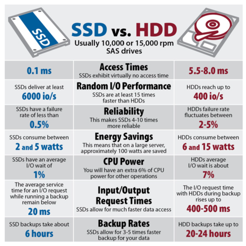 ssd vs hdd