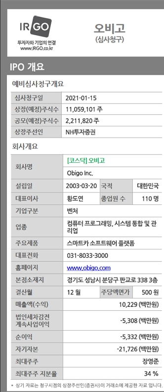  2021년 7월 신규 상장 주식 정리(7월 IPO 신규상장 주식)