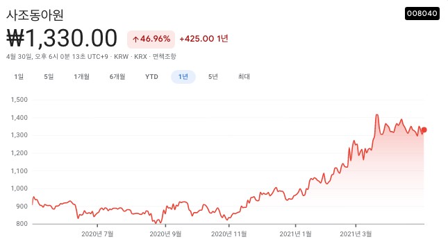 곡물-관련주식-대장주식