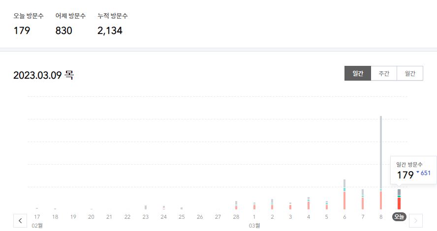 티스토리-블로그방문자