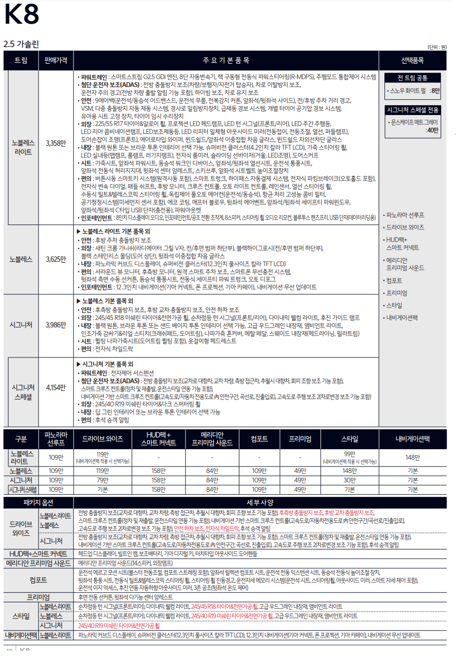 K8 2024년형 2.5가솔린 가격표