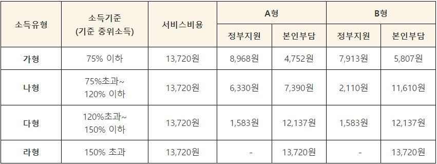 종합형-아이돌봄-서비스-비용