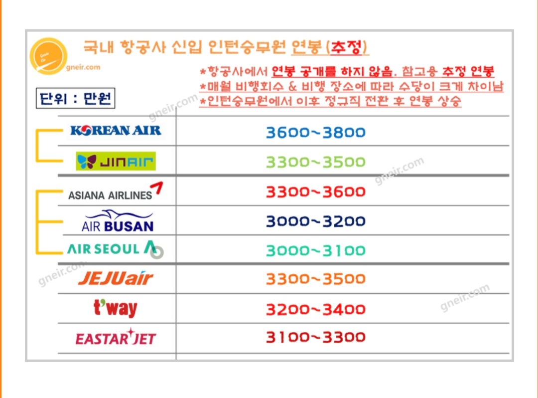  국내 항공사 신입 인턴승무원 연봉.jpg