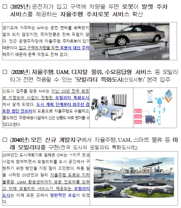 국토부, 미래모빌리티도시 조성 공모 추진...자율주행, UAM 등 구현