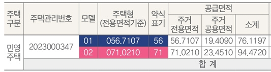 효성해링턴 플레이스 목감역 분양정보