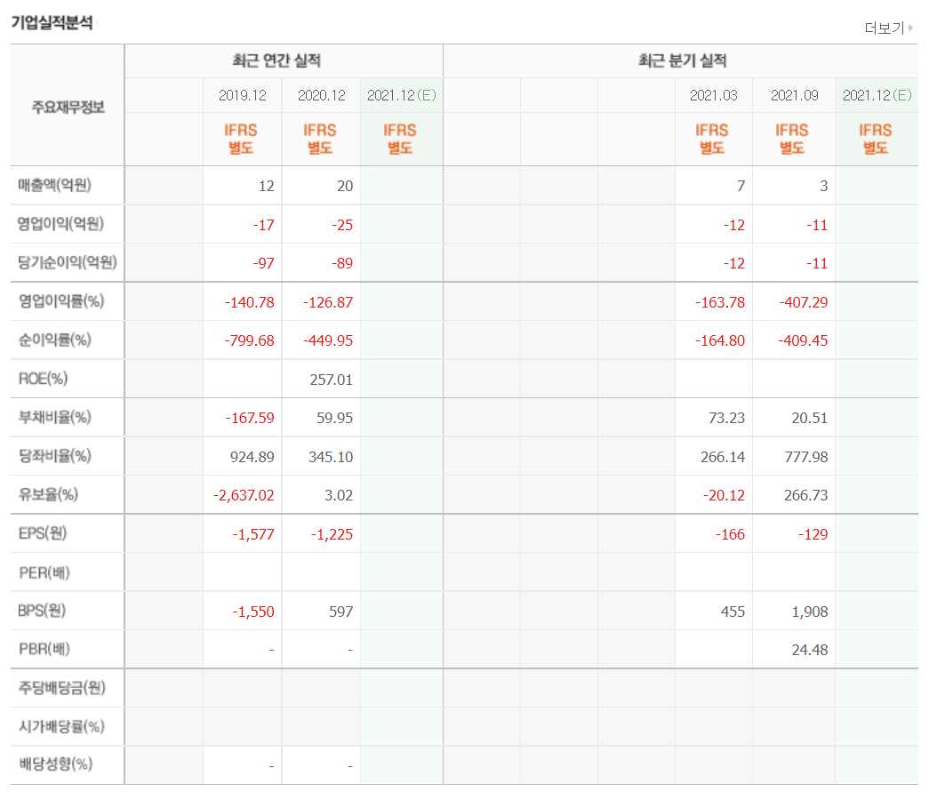 VR 관련주식 정리