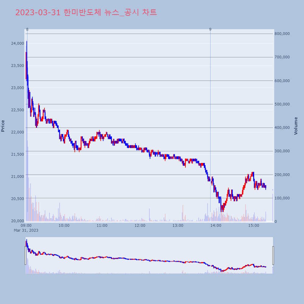 한미반도체_뉴스공시차트