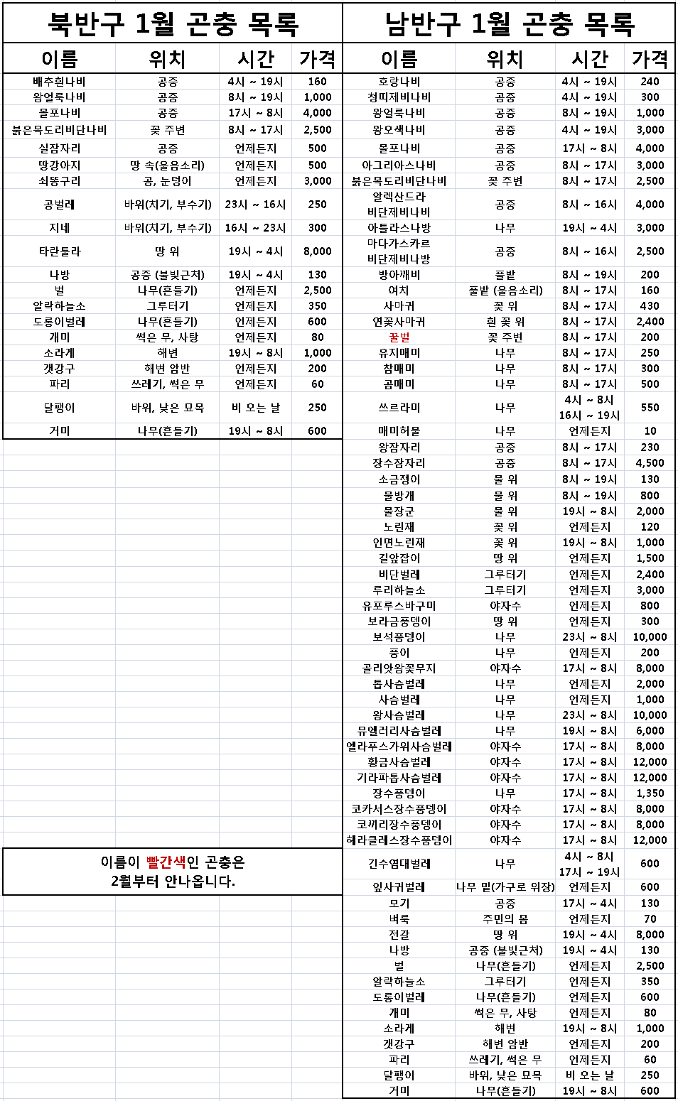 모동숲 1월 곤충 도감 (북반구/남반구)