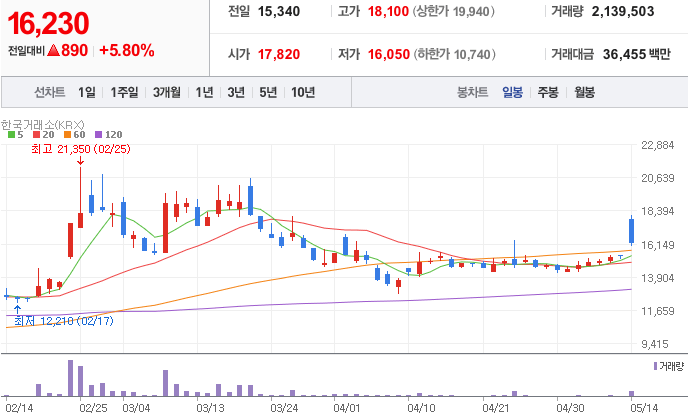 냉난방공조-관련주-삼성공조-주가-차트