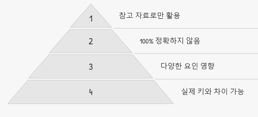 자녀 예상키-우리아이 예상키-나의 최종키예상-계산기-예상키계산기