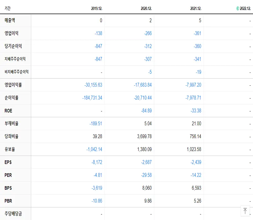 게놈 및 기업 학위