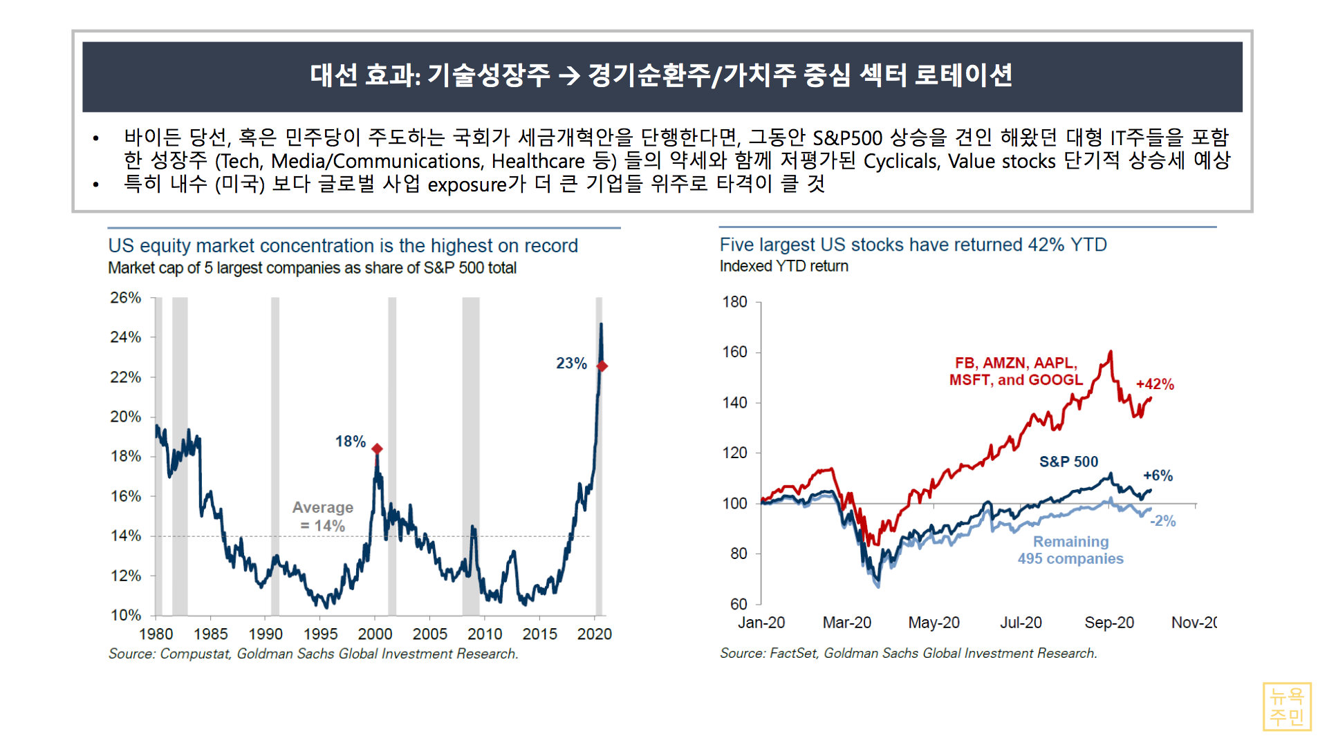 증시전망