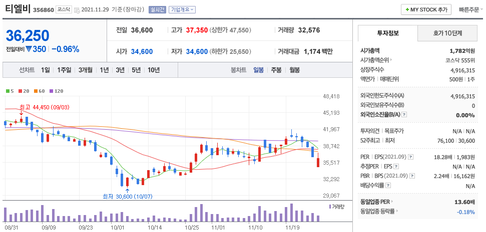 티엘비-주가-차트