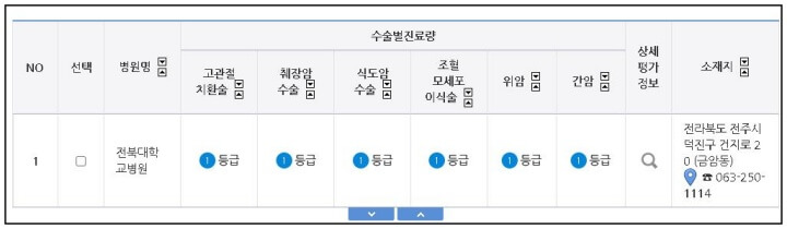 전북대병원-평가등급