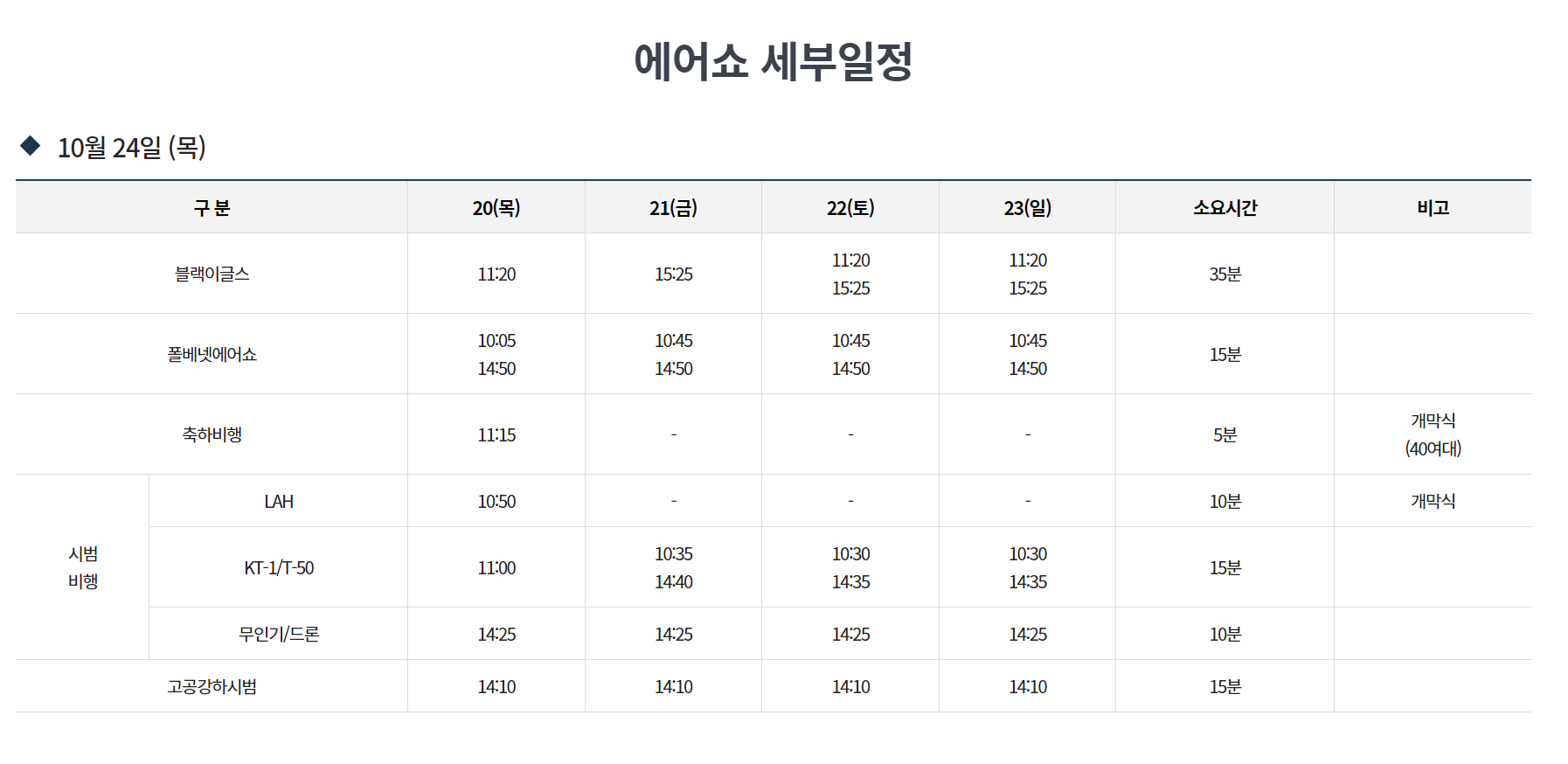 사천에어쇼