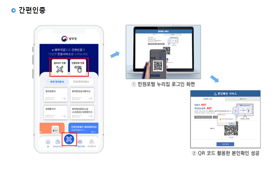 병무청 스마트 앱 e 병무지갑 간편인증