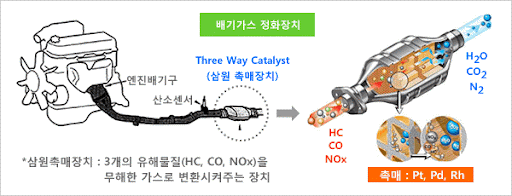 삼원개발 이미지