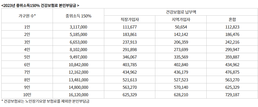 서울 우먼업 구직 지원금