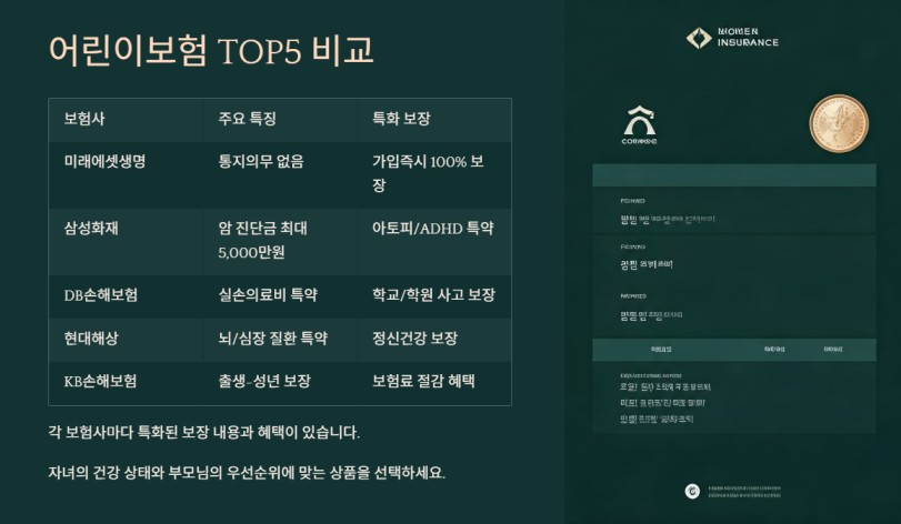 2025 - 어린이보험순위