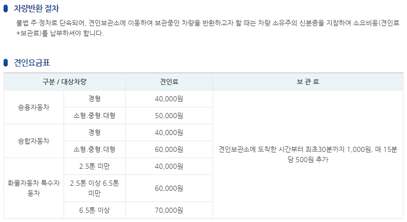 계양구 견인차량보관소 견인료 및 보관료 산정기준