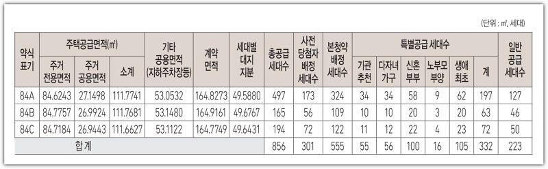 검단신도시 AB19BL 호반써밋 전체 공급세대수