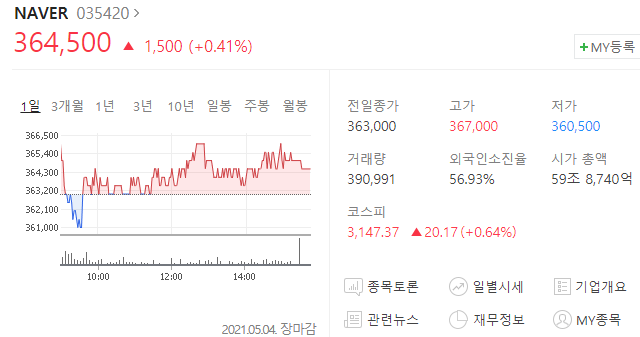  네이버 주가 전망(주식 투자, 배당금)