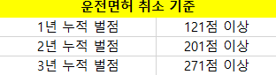 착한운전 마일리지 [꿀팁] 착한운전 마일리지란?