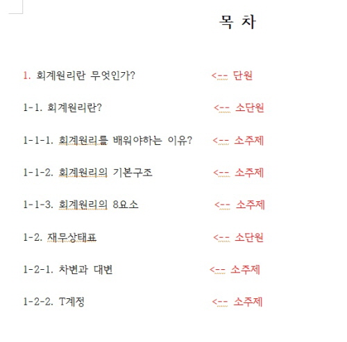 목차-이해1