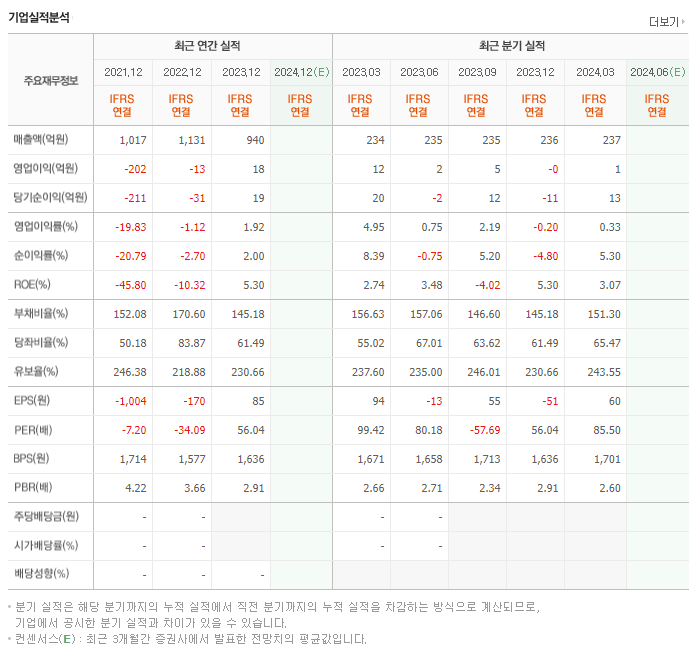 녹십자엠에스_실적