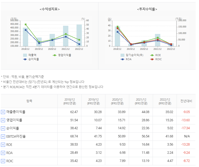 SK하이닉스 주가 전망