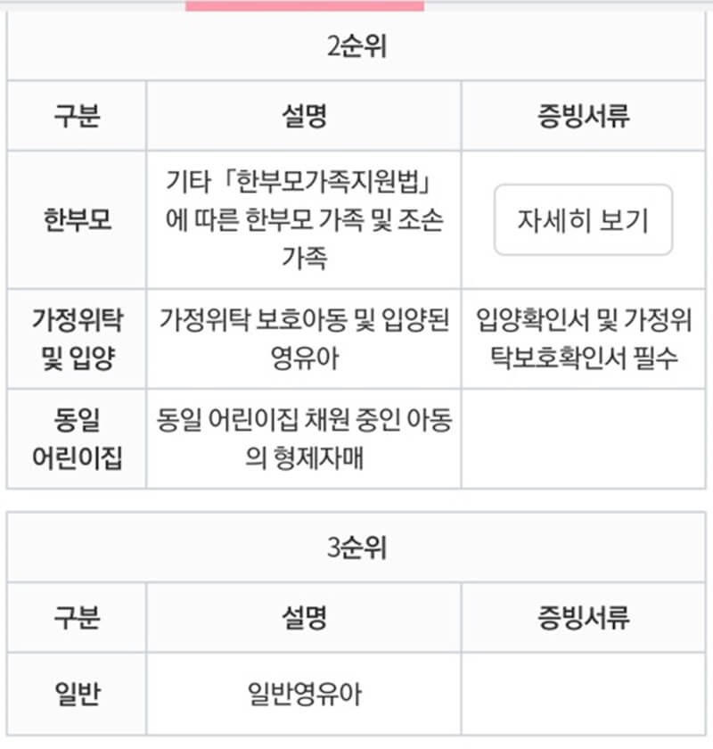 입소우선순위-2순위-및-3순위-사진