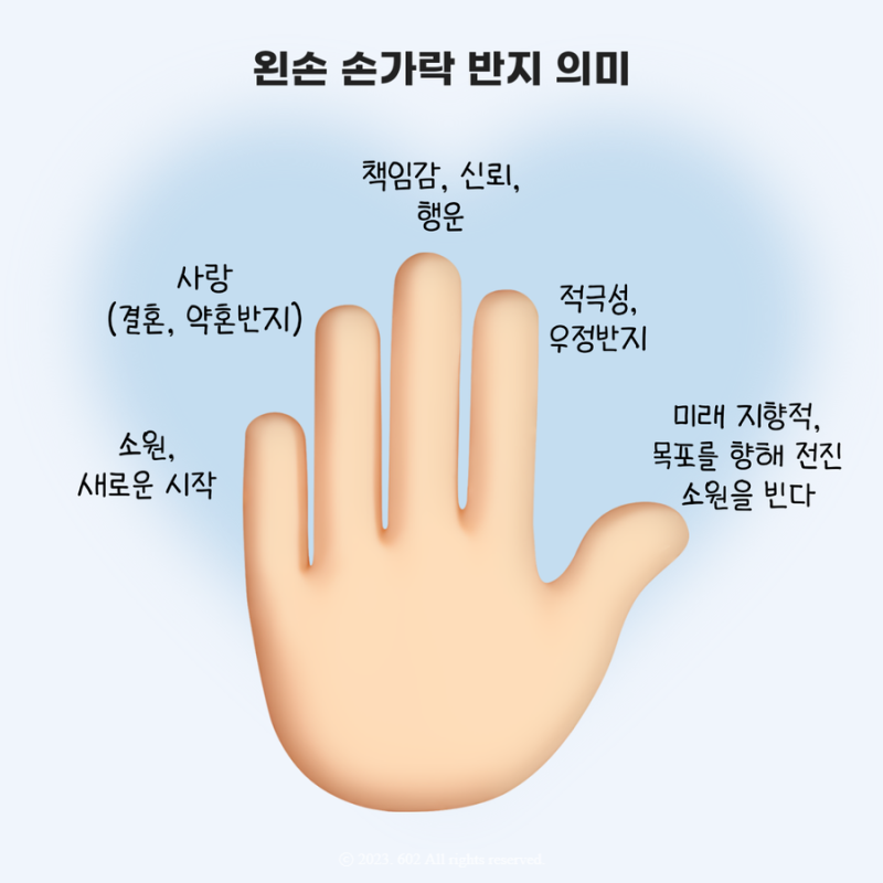 손가락 부위별 반지의 의미