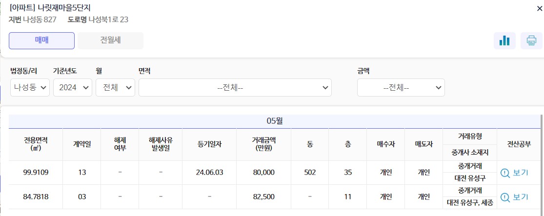 세종시 나성동 나릿재마을1단지 아파트 실거래가