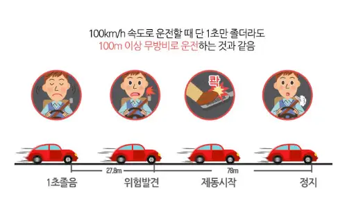 마일리지를 유지하다