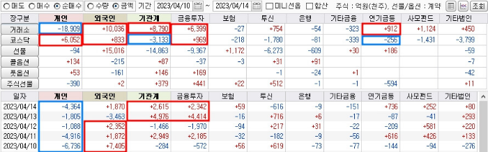 주간 증시 분석 1