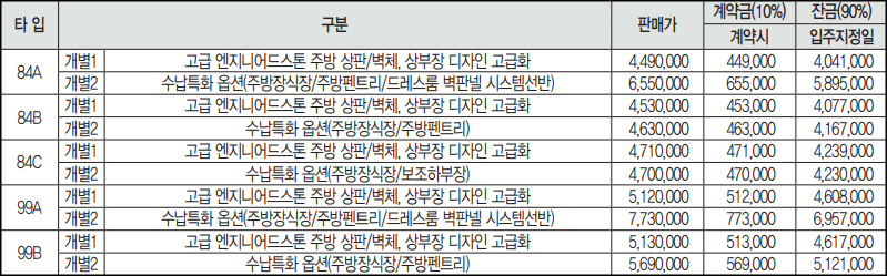 주방-유상-옵션-가격