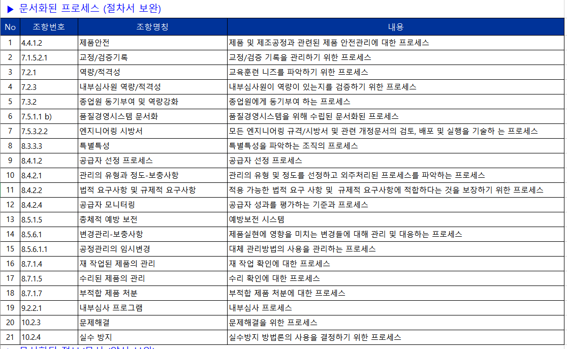  IATF+16949+개정+자료