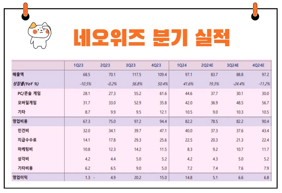 네오위즈 실적