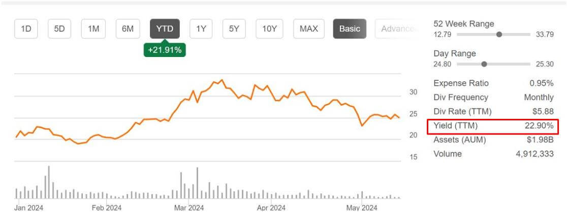 BITO ETF 정보