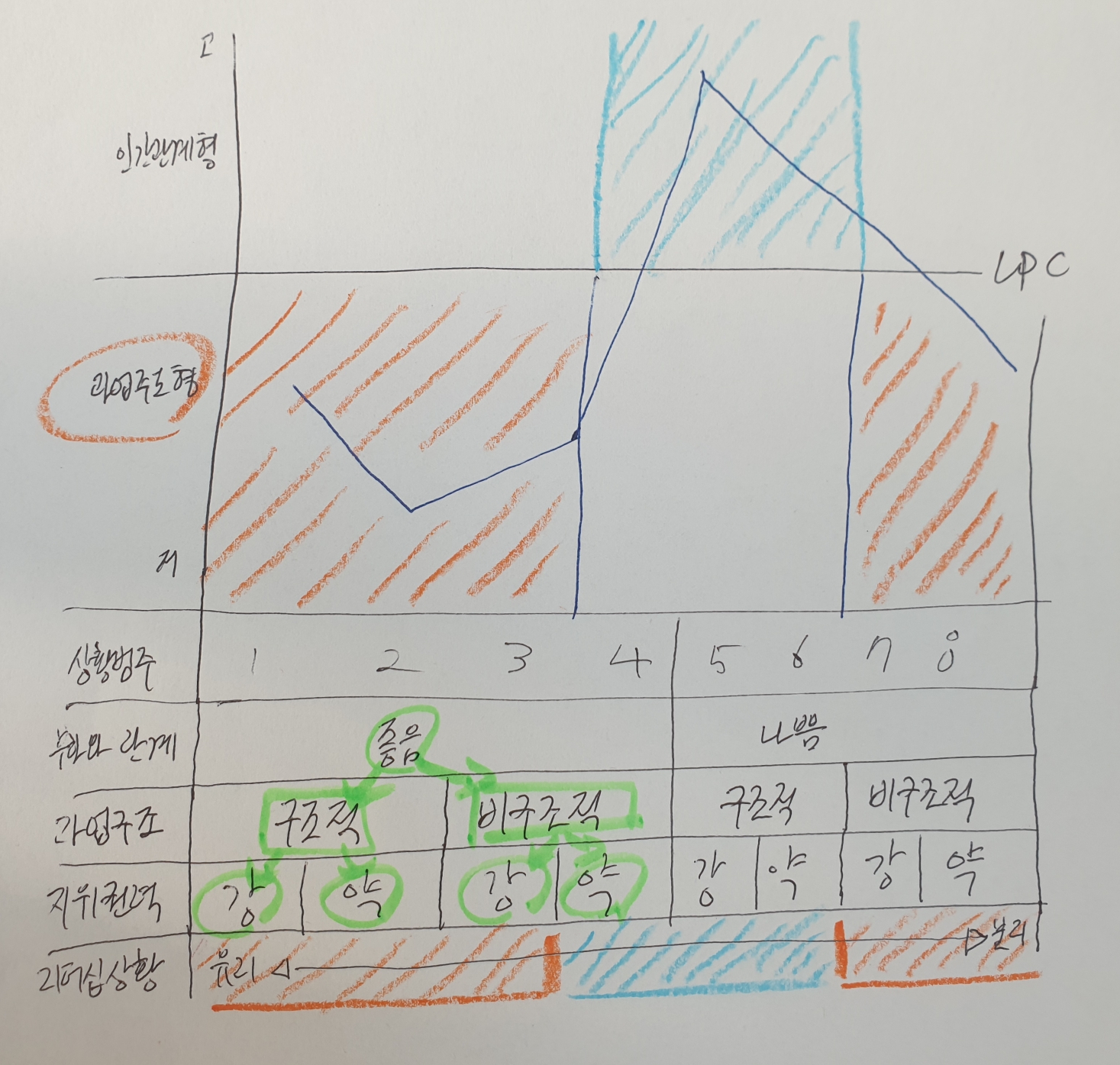  피들러의 상황리더십 이론