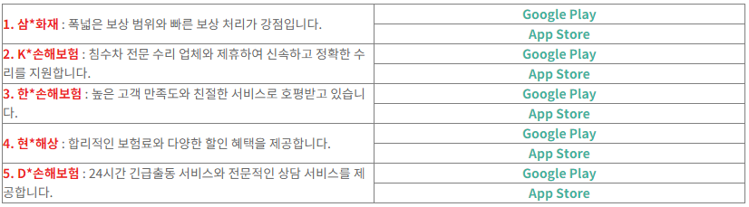 침수차-수리비용보상-보험청구-확인방법