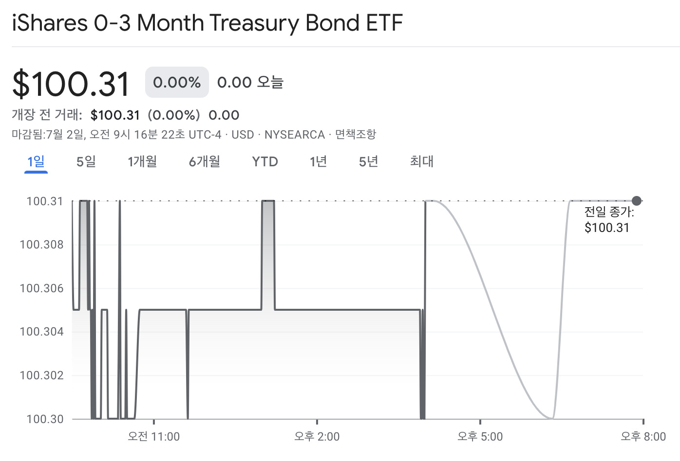 SGOV ETF
