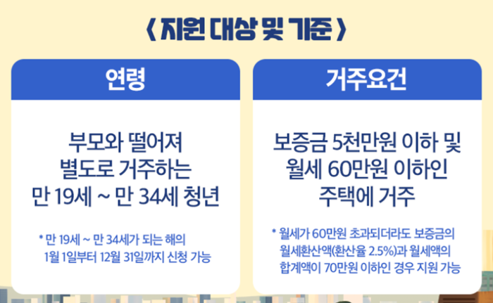 청년월세지원금