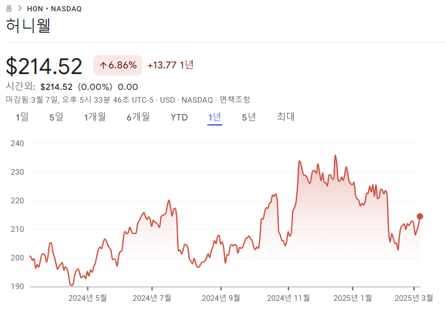 허니웰-차트