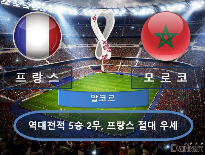  월드컵 12월15일 일정 프랑스 모로코 역대 전적 예상 라인업