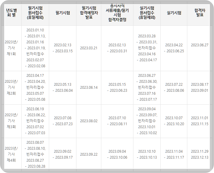 기계정비산업기사-시험일정-설명하는-사진