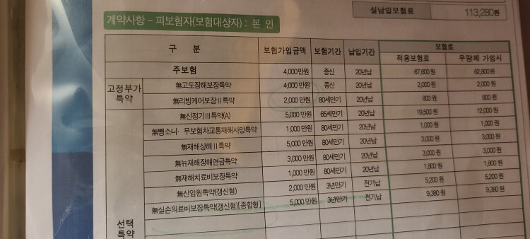 삼성생명 뉴 퍼펙트통합보장보험 해지해도 될까요
