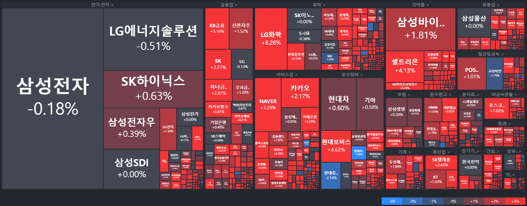 코스피-국내주식MAP-주식타일-tile