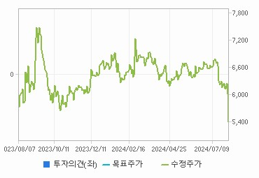 피제이전자 주가와 경제 회복의 영향 분석 - undefined - 모든 영역 피제이전자 주가와 경제 회복의 영향 분석 - undefined - 모든 영역
